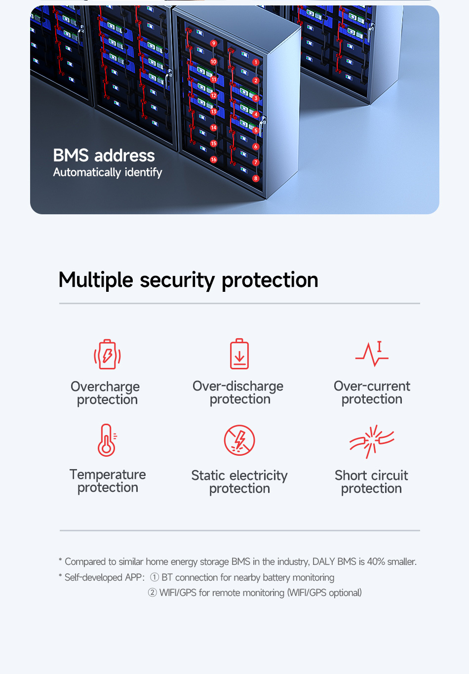 Wholesale DALY BMS｜4th Gen Home Energy Storage BMS｜8~16S｜100A｜10A ...