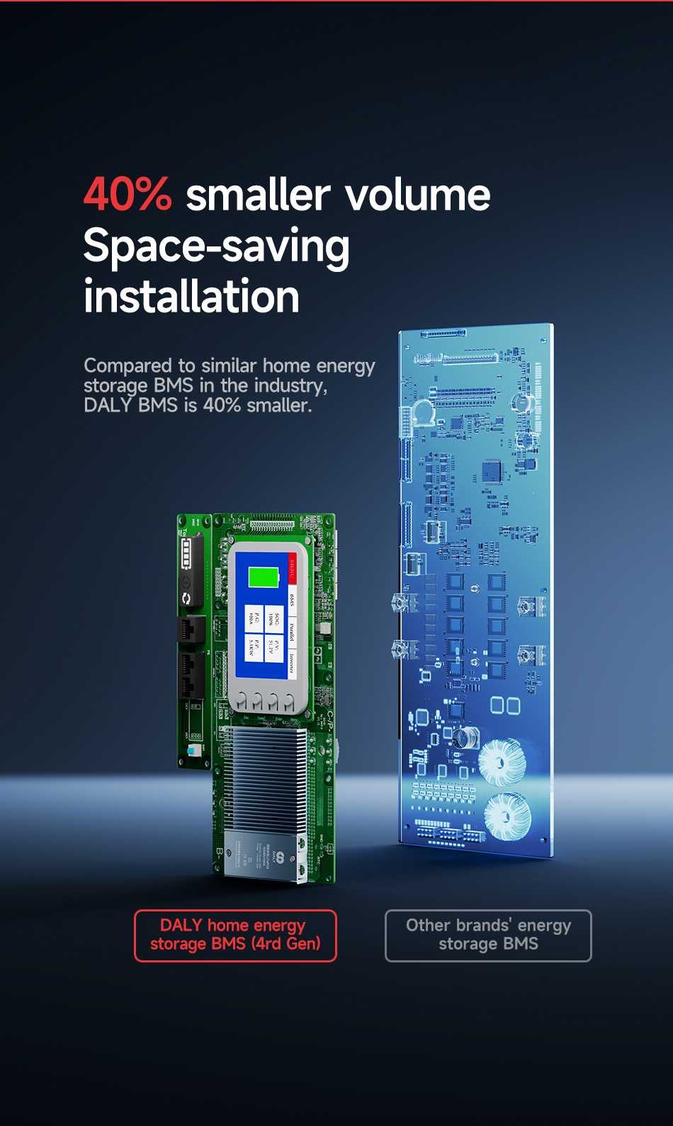 Wholesale DALY BMS｜4th Gen Home Energy Storage BMS｜8~16S｜100A｜10A ...