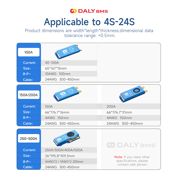 Daly Balance BMS 4S-24S 40A-500A voor lithium-ion accupakketten (uitgelichte afbeelding)