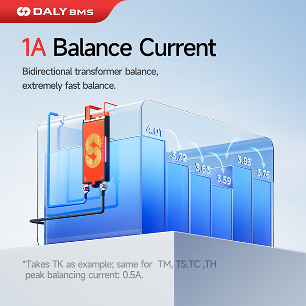 DALY BMS | Active Balancing BMS | 4S–24S | Smart Active Balancing Battery Management System | 30A–400A | LFP / Li-ion (NMC) / LTO Compatible | Auto Cell-Count| Built-in Bluetooth App Monitoring | 1A Active Balancing | Supports 14 Inverter Protocols Featured Image