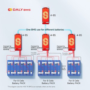 DALY BMS | Active Balancing BMS | 4S–24S | Smart Active Balancing Battery Management System | 30A–400A | LFP / Li-ion (NMC) / LTO Compatible | Auto Cell-Count| Built-in Bluetooth App Monitoring | 1A Active Balancing | Supports 14 Inverter Protocols