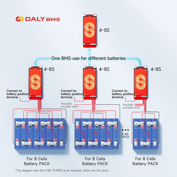 DALY BMS | Active Balancing BMS | 4S–24S | Smart Active Balancing Battery Management System | 30A–400A | LFP / Li-ion (NMC) / LTO Compatible | Auto Cell-Count| Built-in Bluetooth App Monitoring | 1A Active Balancing | Supports 14 Inverter Protocols Featured Image