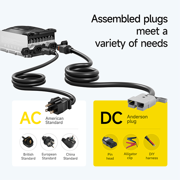 DALY 1500W Portable Smart Charger| 48V–84V (13S–24S) | 15A | Li-ion & LiFePO4 | IP67 Waterproof | ≥93% Efficiency | Bluetooth App + OTA | For Golf Cart, RV, E-Boat, ATV Featured Image