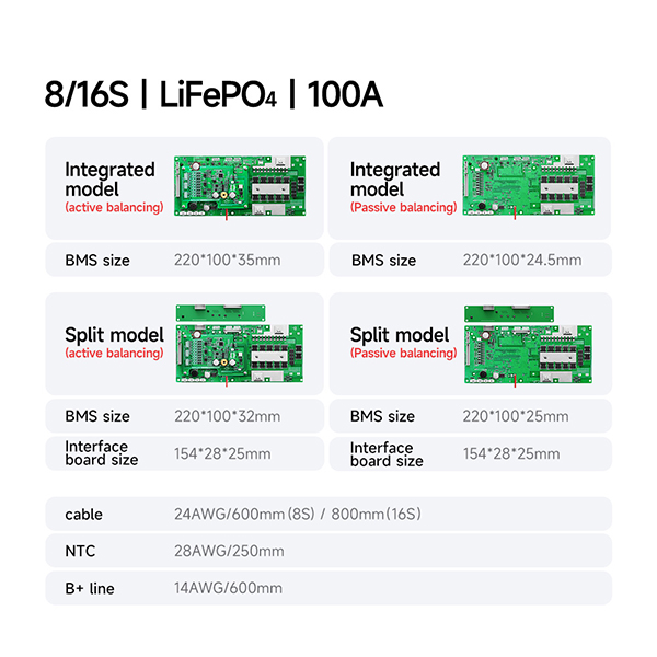 DALY BMS｜4de Gen Huis Energieberging BMS｜8~16S｜100A｜10A Stroombeperking｜Kleurskerm｜Slim Protokol｜Li-ioon & LiFePO4 Versoenbaar Uitgeligte Beeld
