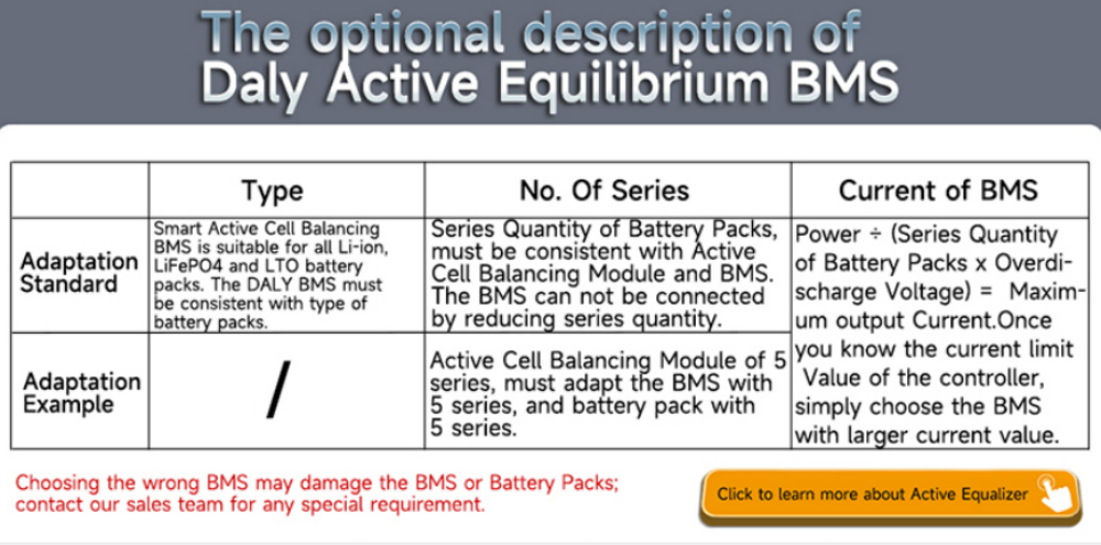 Daly Smart Active Cell Balanc1