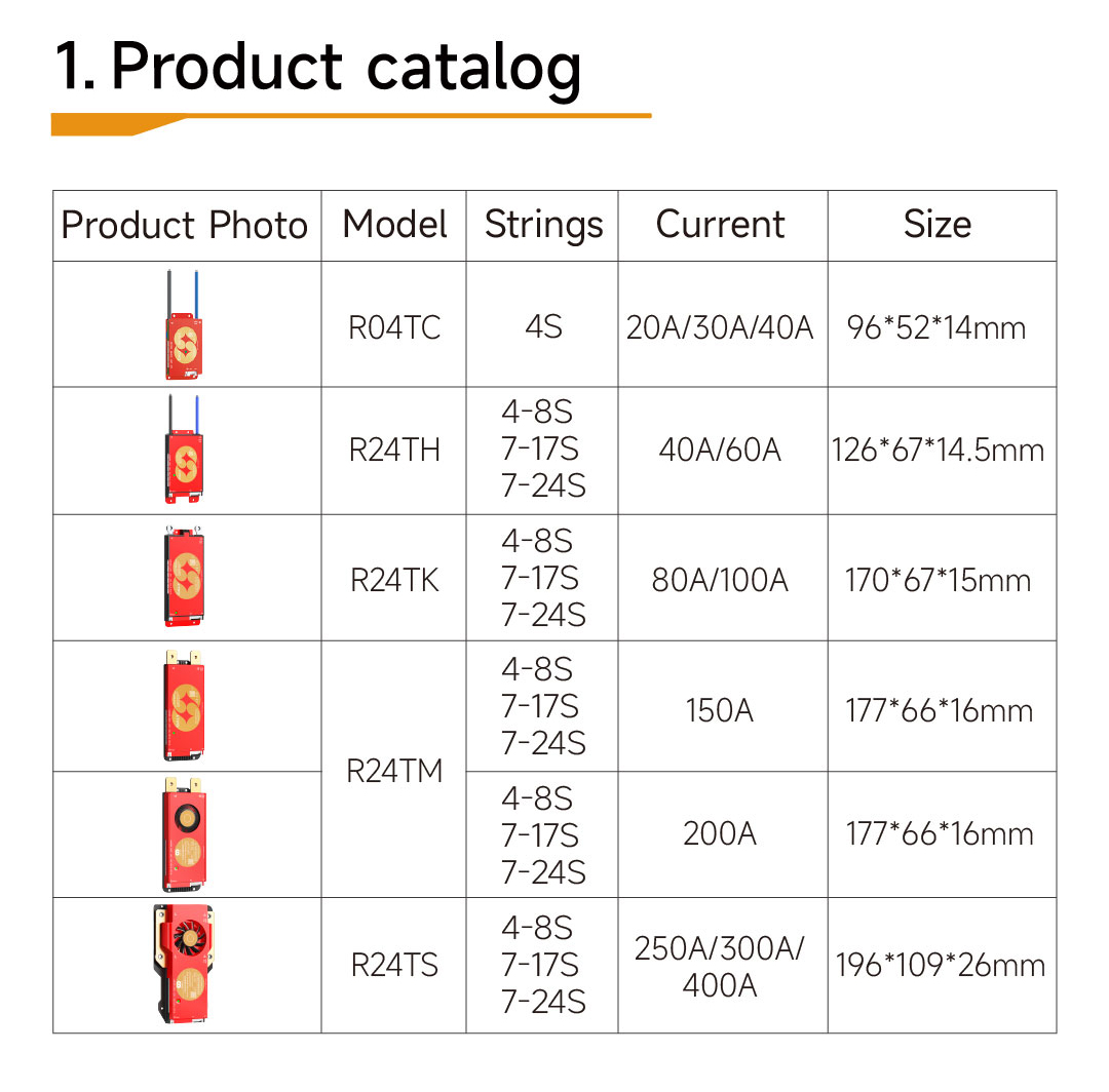 Mini-Red Active Balancing BMS manual_02