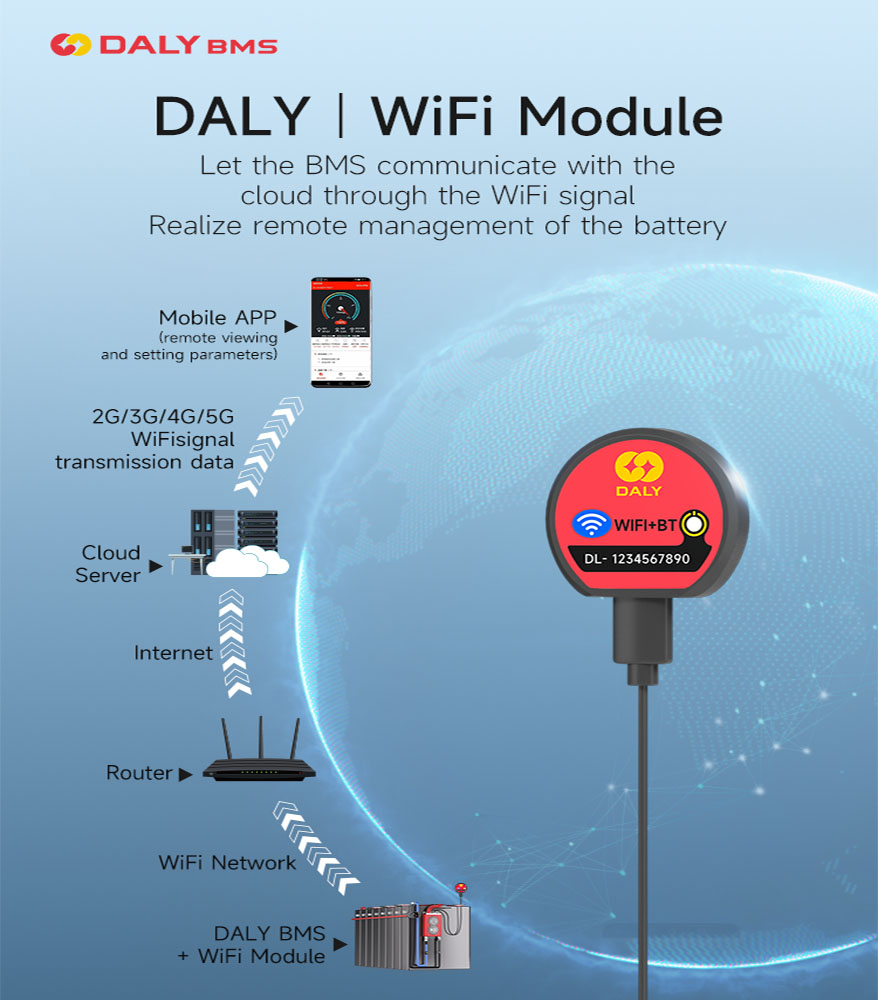 WIFI模块主图谷歌用