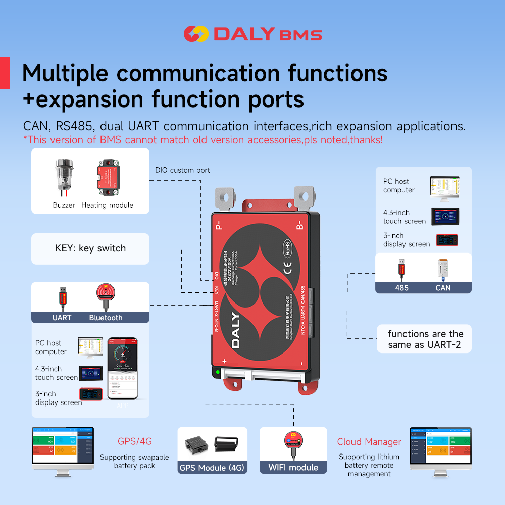 48V Lifepo4 BMS DALY K Series Smart BMS 3S to 24S 40A 60A 100A Featured Image