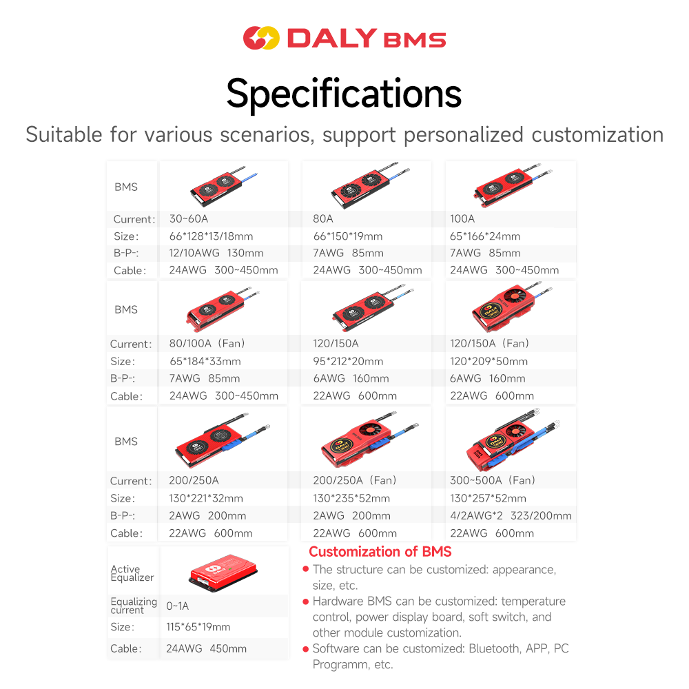 Daly Lithium Fais maus taus 1A nquag balancer lifepo4 16s 48V bms Featured Duab
