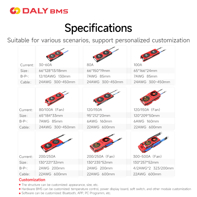 Daly Smart bms Sepeda Listrik Skuter Baterai Lithium Lifepo4 LFP 4s hingga 24S NMC LFP LTO 7s 8s 30A hingga 500A Gambar Unggulan