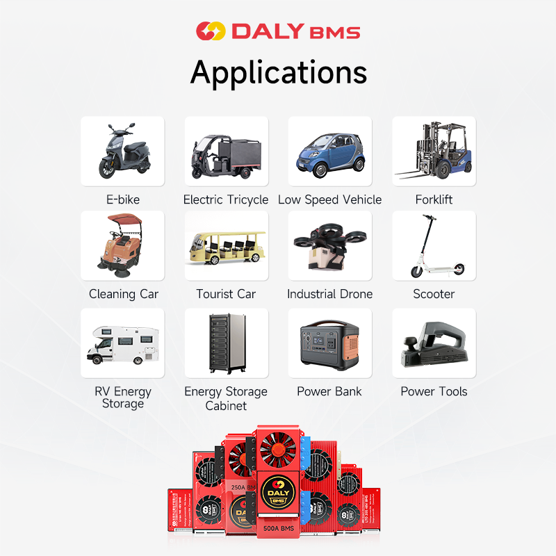 Daly Standard NMC hardware BMS 18650 4S to 24S 15A to 500A LiFePO4 LTO lithium iron battery protection board Featured Image