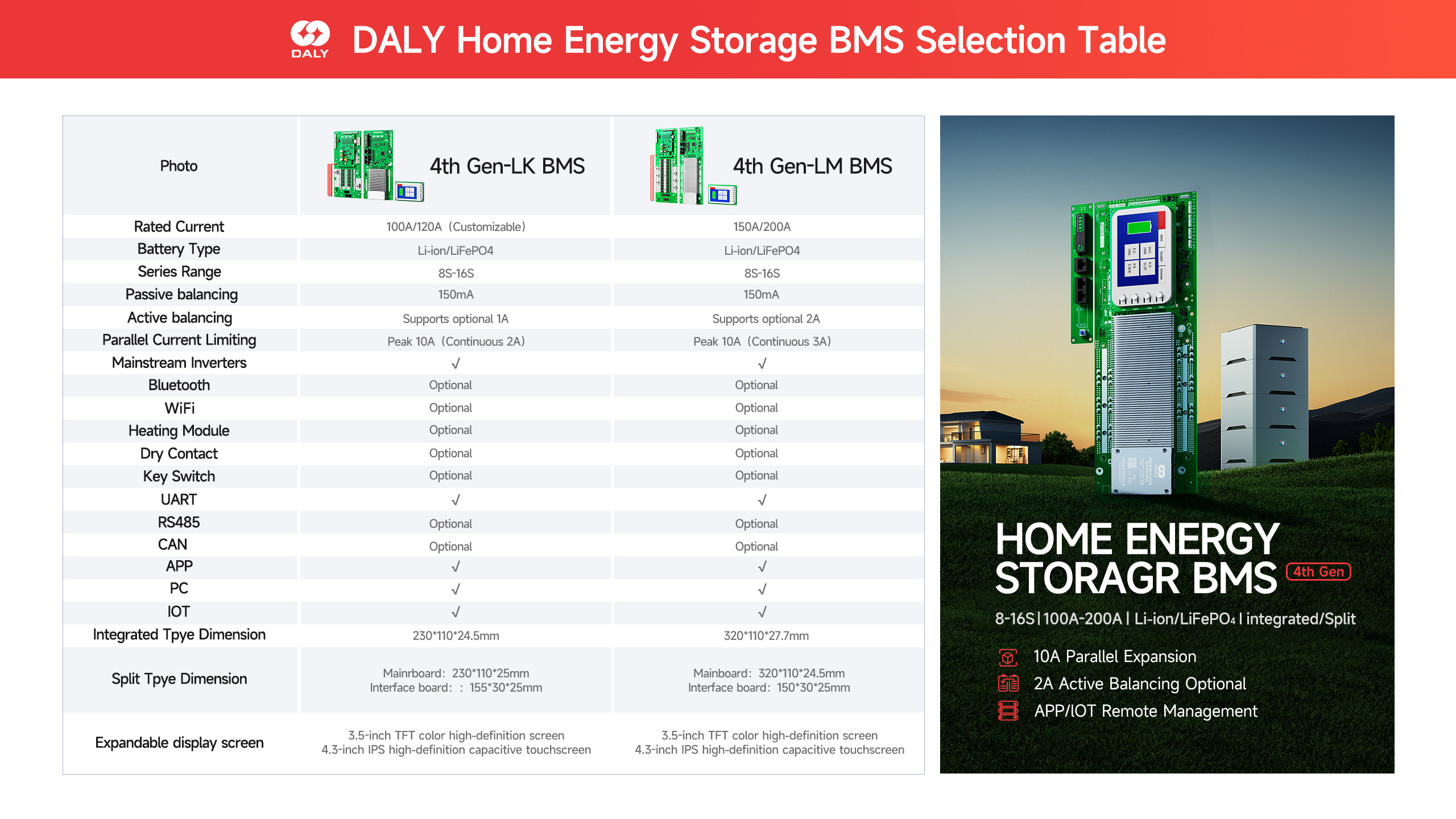 https://www.dalybms.com/home-storage-bms/