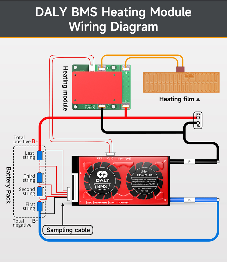 heating module