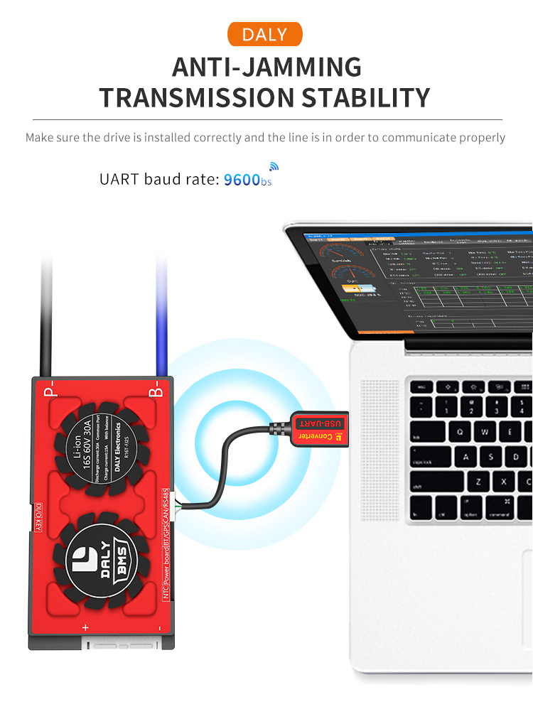 UART communication